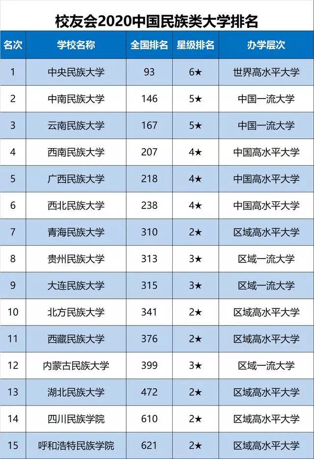 云南大学2020gdp全国排名_山西太原与云南昆明的2020上半年GDP来看,两者排名怎样(3)