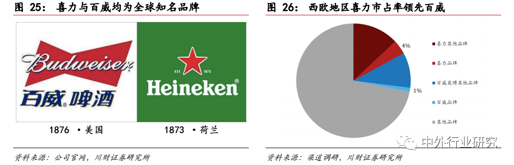 品牌|对标百威，未来啤酒高端化路径该如何走？