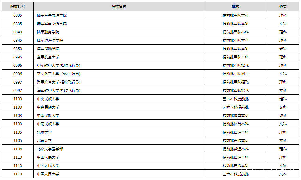 进行|2020年普通高校招生录取进行中 部分高校已经公布录取结果