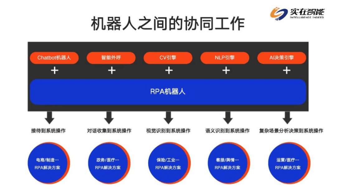 消息资讯|人工智能的降维映射，实在智能数字员工为企业转型创新解