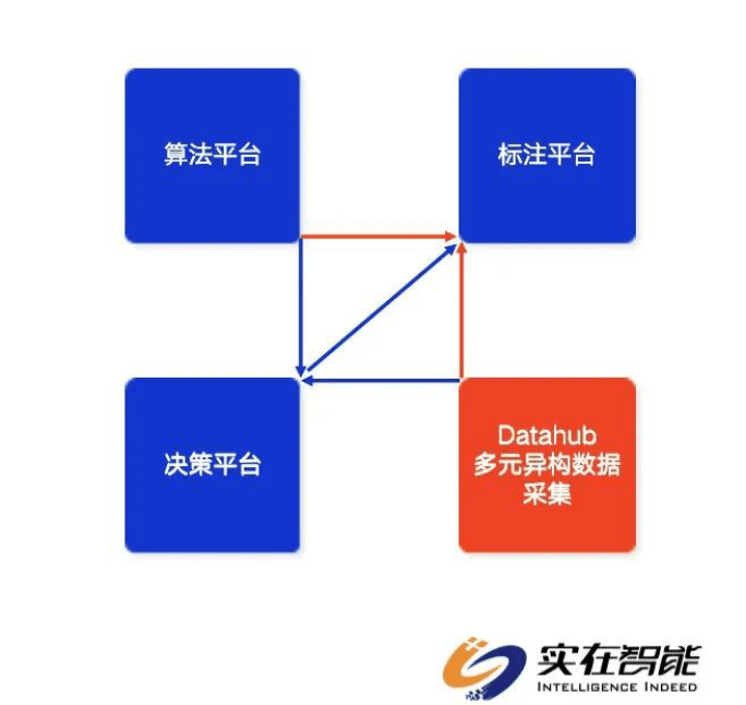 消息资讯|人工智能的降维映射，实在智能数字员工为企业转型创新解