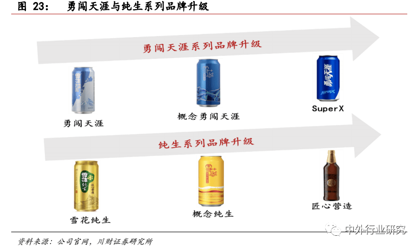 品牌|对标百威，未来啤酒高端化路径该如何走？