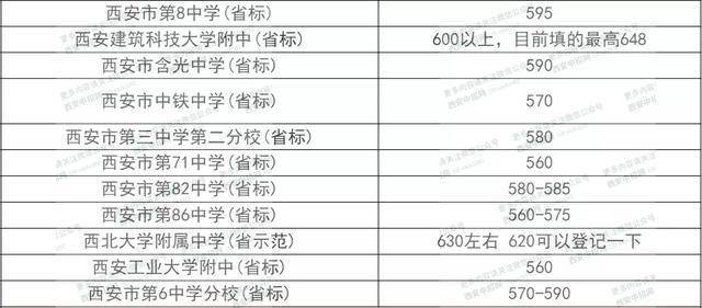西安长安区2020gdp预估_2020西安各区县GDP出炉丨长安超碑林,三强座次调换(2)