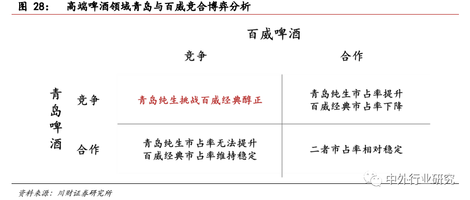 品牌|对标百威，未来啤酒高端化路径该如何走？