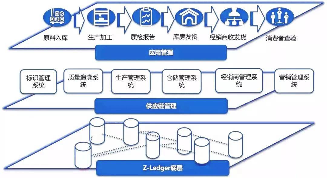 如何看待科技公司 d03fae0e2fdc4181bea763b54a0beaa4.jpeg