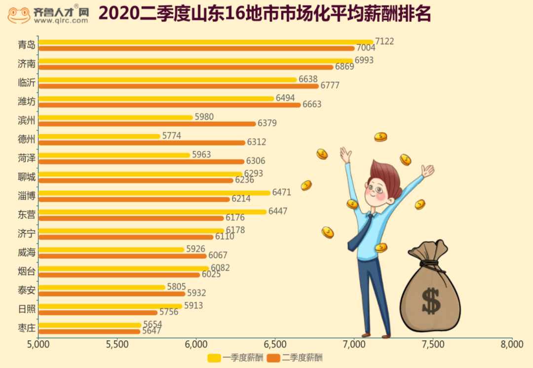 2020山东全省各市gdp_山东地图全图各市各县(3)