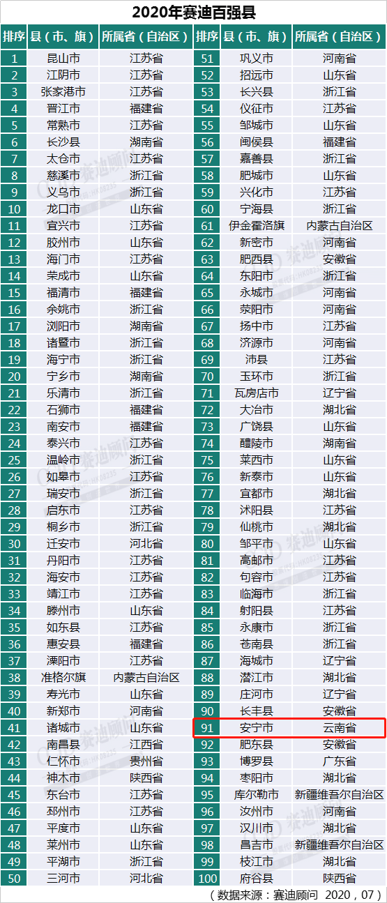 中国GDP百强市2020_2020年中国gdp变化图(2)