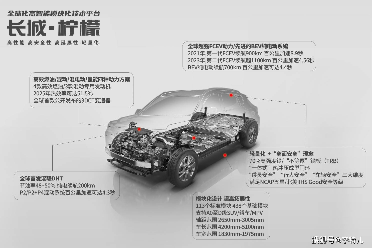 长城|多领域“藏龙卧虎” ，长城汽车推出首批“科技长城专家天团”