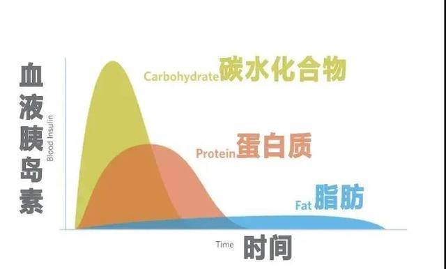 尿酮低怎么办