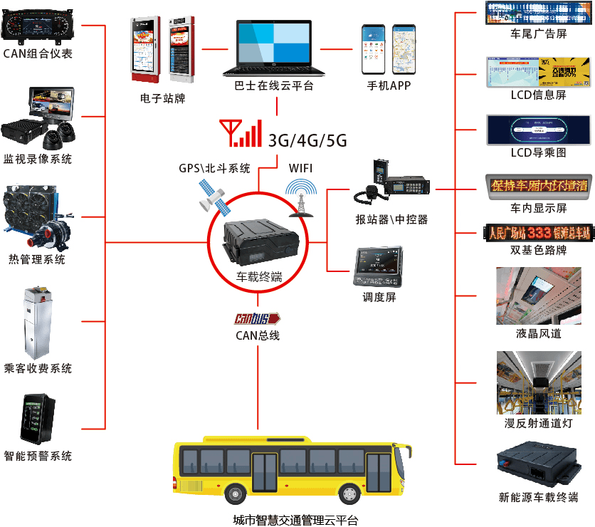 从智能产品到智慧交通,从车载电气到移动医疗:通达电气正蓄势待发