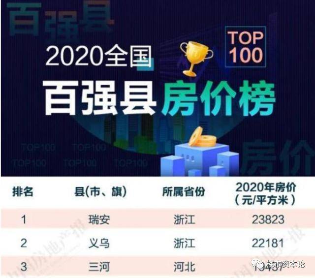 燕郊镇gdp