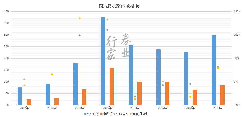 gdp和营业收入区别_营业总收入和营业收入的区别(2)