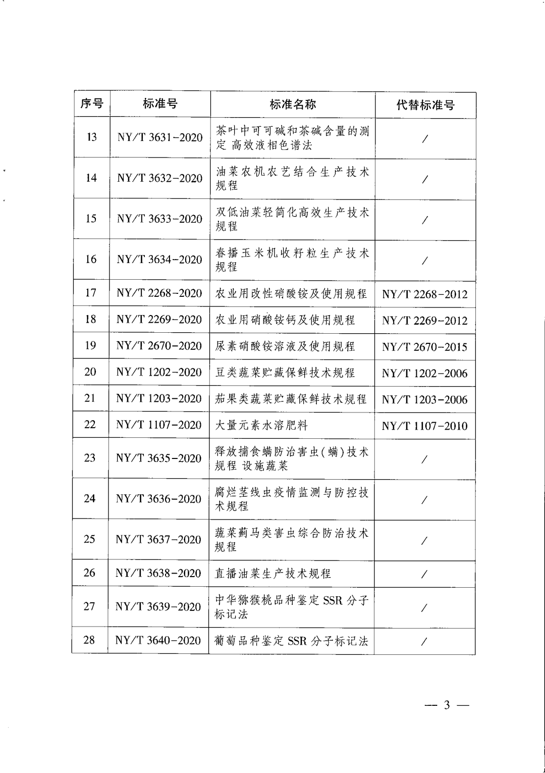 雷火电竞官方网站：
75项农业行业新尺度将于11月1日实施(图3)