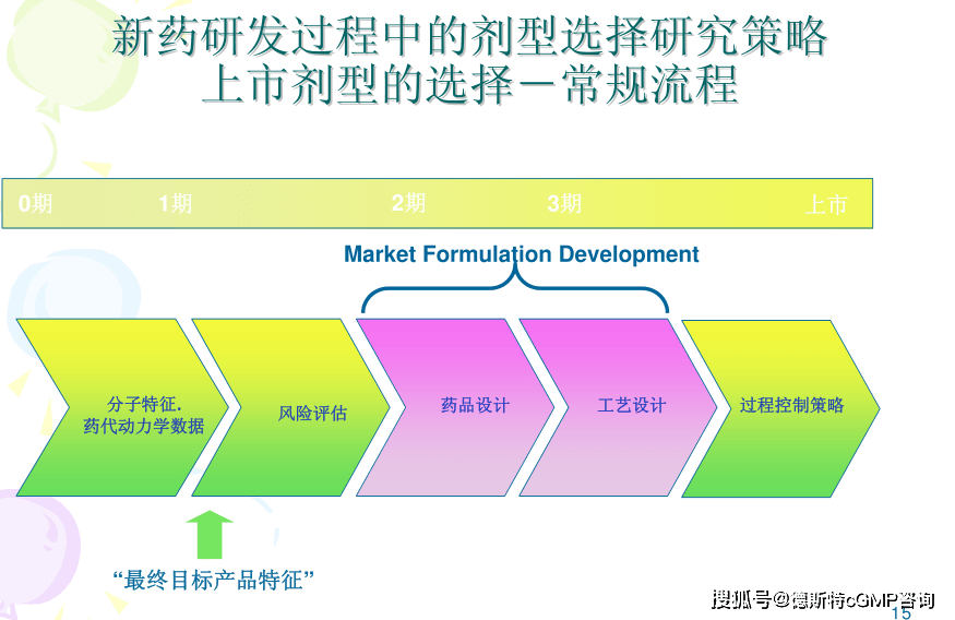 罗氏制药新药研发过程中的剂型选择研究策略