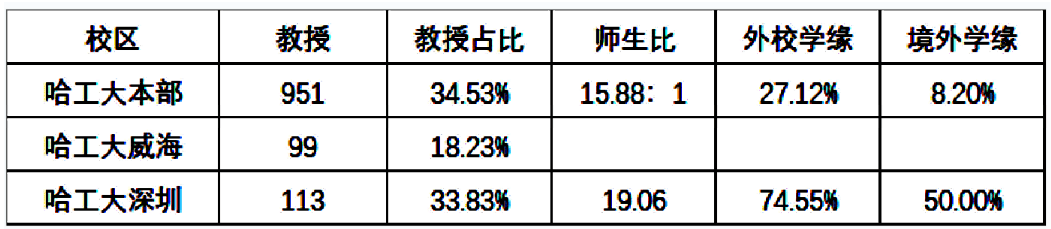 校区|这所知名985深圳校区录取线远超本部!网友建议:整体搬到深圳!