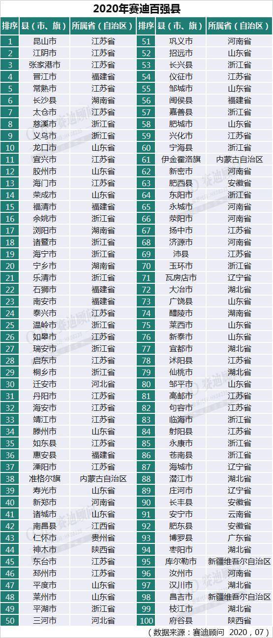 2020年gdp第三产业_2020-2021跨年图片(3)