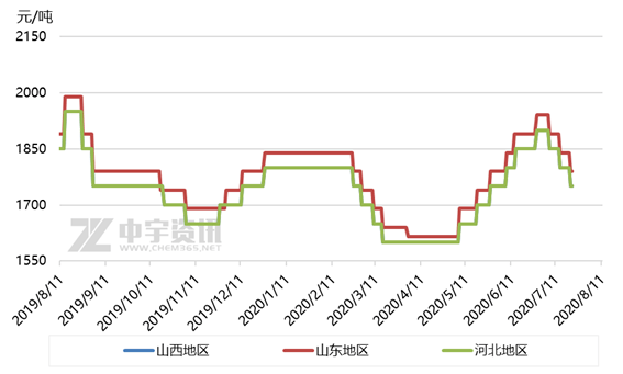 2021-2019年桂林gdp走势_桂林山水图片