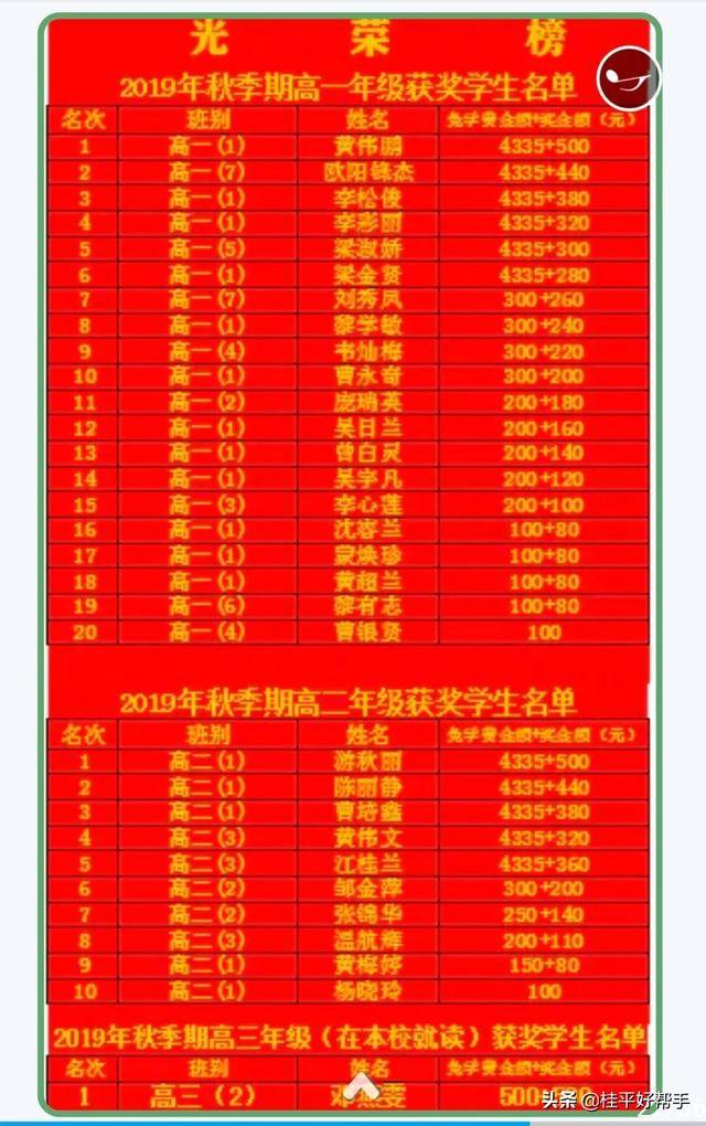 桂平市兴桂中学2020级高一招生简章
