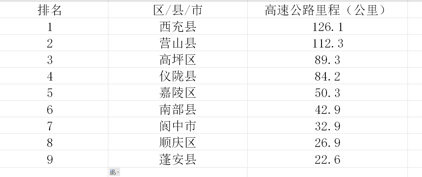 2020上半年南充各县g_南充技术学院图片