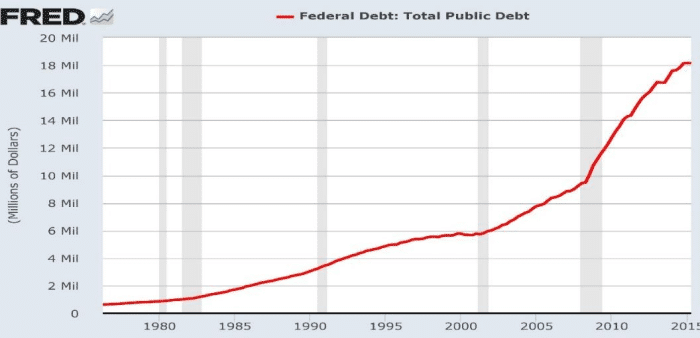 中国gdp的虚假_2020年中国gdp(3)