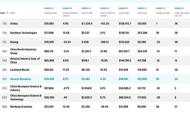 军工企业排名_军工企业图片(3)