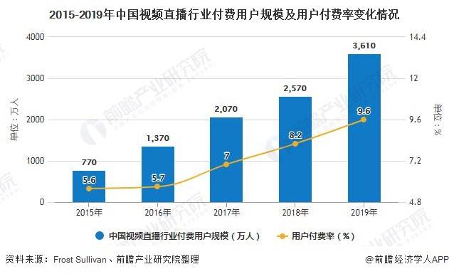 直播行业gdp什么意思_时政 今年第一季度中国GDP同比增长6.8(3)