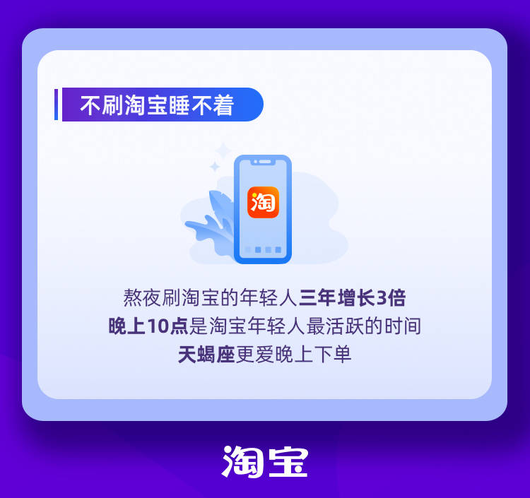 报告|淘宝年轻人报告：晚上逛淘宝的年轻人3年增长3倍