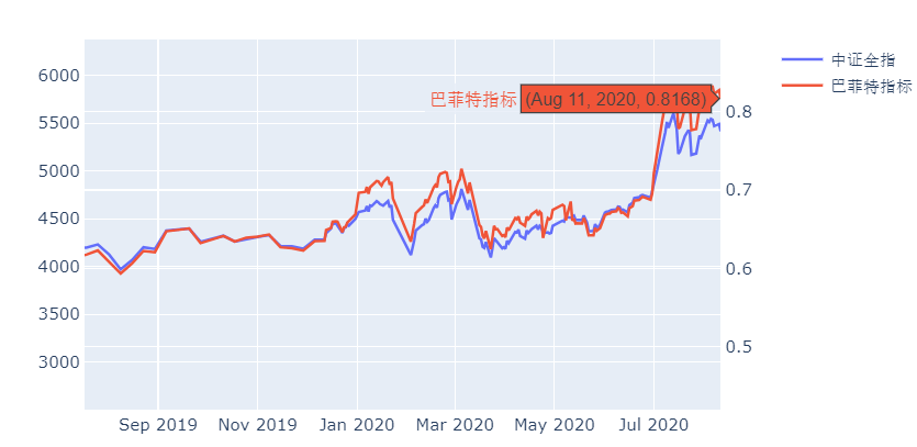 汇率目标gdp超过美国_金国 7.5原油高位震荡空头对待,白银调整才能做多(3)