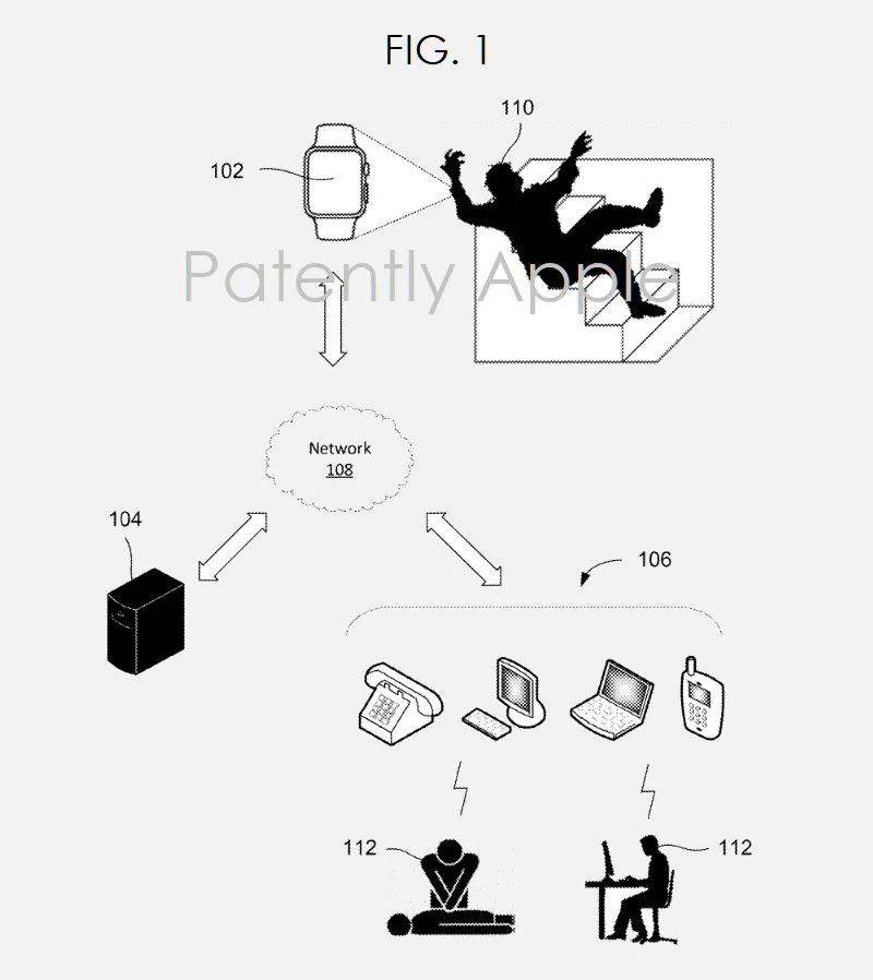 专利|智能手表防跌倒检测重要吗，看苹果、三星怎么做？