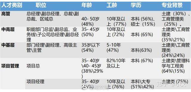 三十岁以上失业人口_失业图片