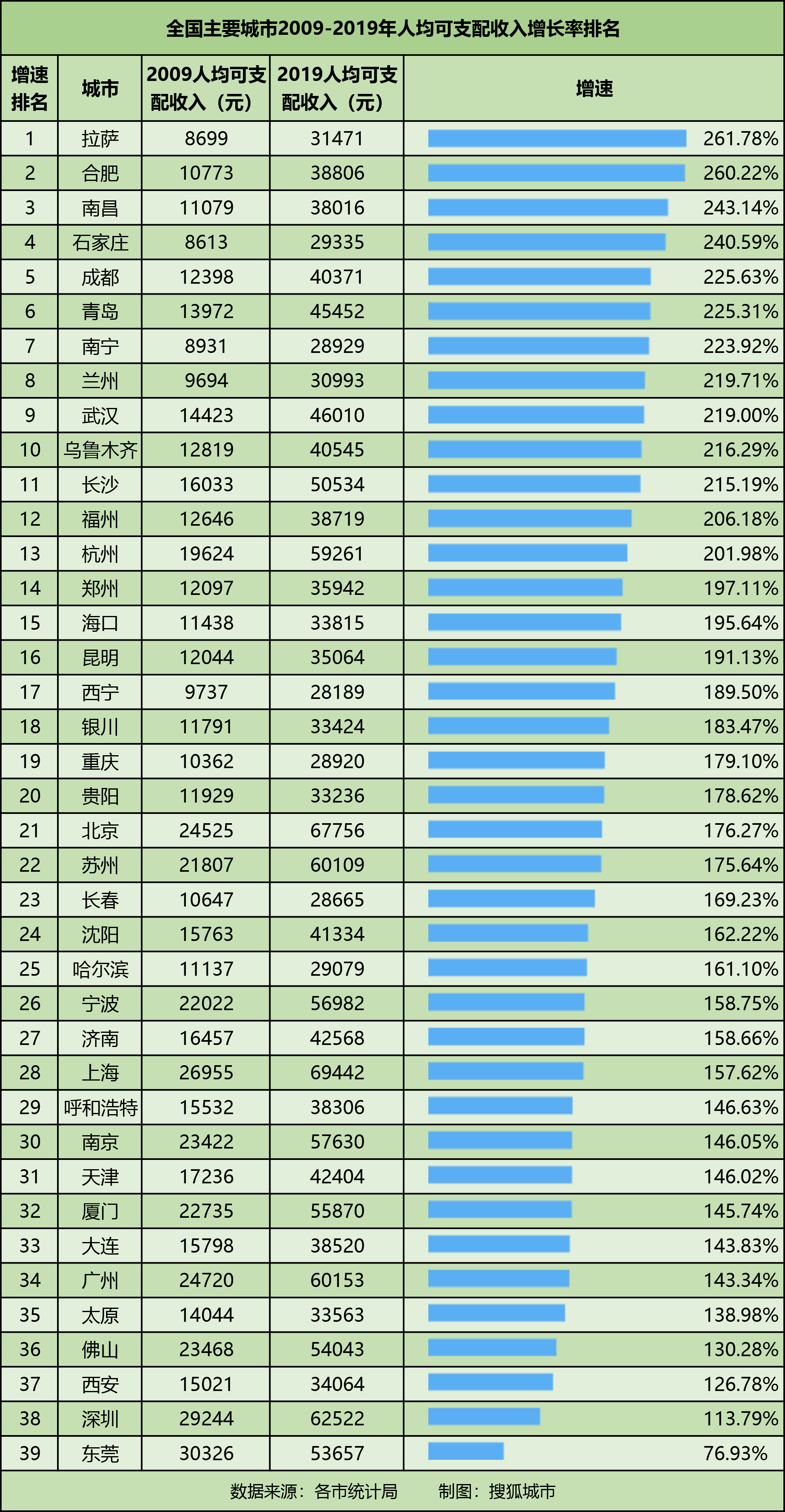 一个县可以说GDP么_号称 中国第一县 ,GDP总量赶超宁夏青海和西藏(3)