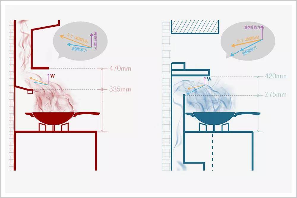 集成|过去一年，10万中国家庭厨房里出现了一个新物种