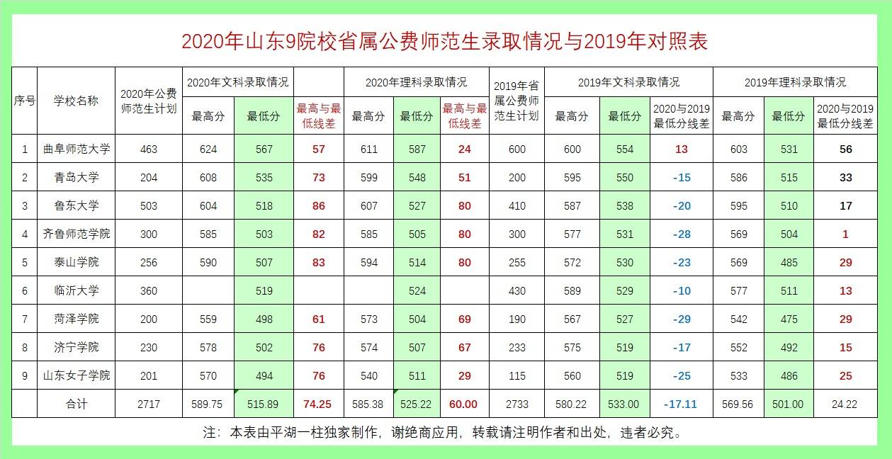 消息资讯|从提前批录取结果预测普通批录取趋势，“文科”考生录取分会下调