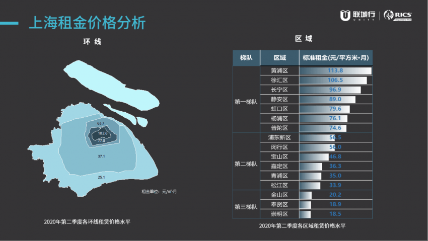 上海市2020年二季度gdp_1937年上海市图片(3)
