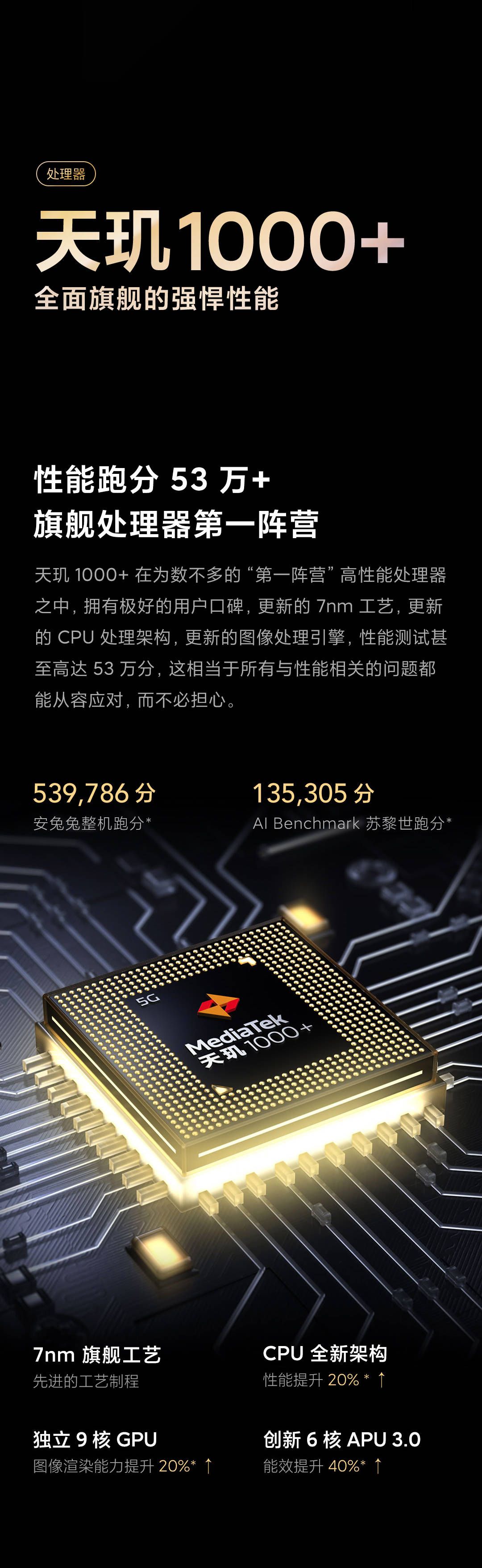 红米k30至尊纪念版采用联发科天玑1000  soc