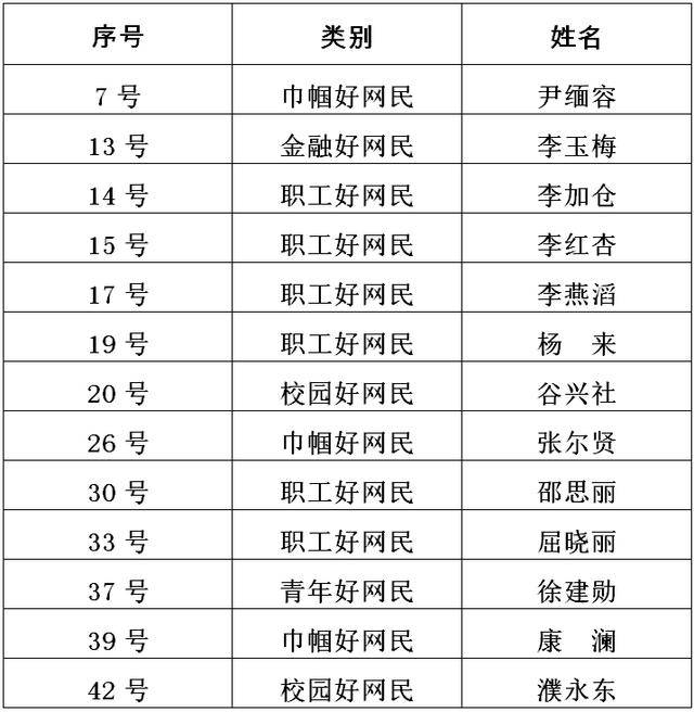 腾冲学生人口_人口分界线腾冲黑河(2)