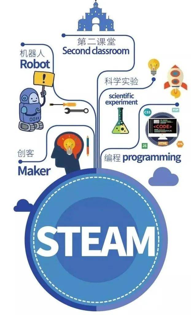 结合steam教育的——【观度】城市星球科学馆