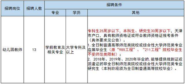 静海区多少人口_天津市静海区图片(2)