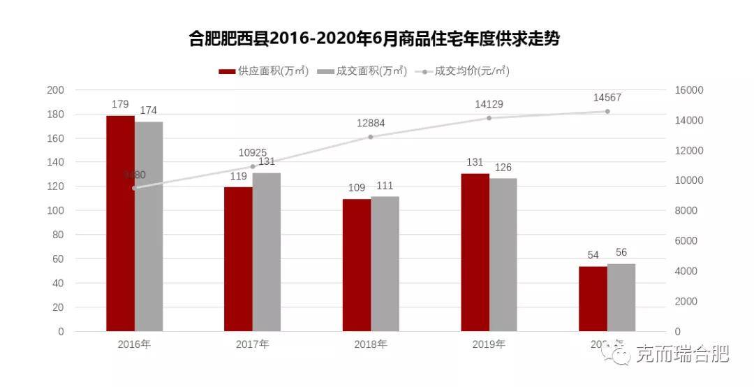 肥西县17年gdp_合肥有个地方叫肥西 未来,这里将在全国出名