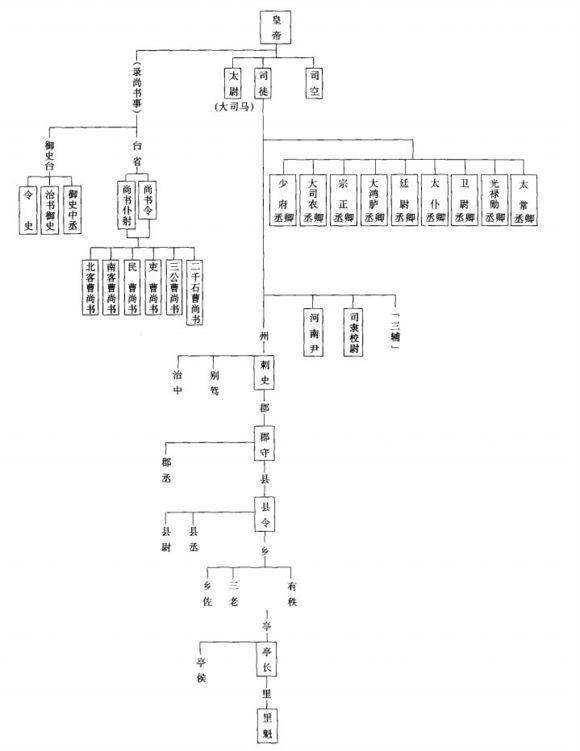 原创汉朝官员退休后都有哪些福利?尽量让他们能老有所养,老有所安