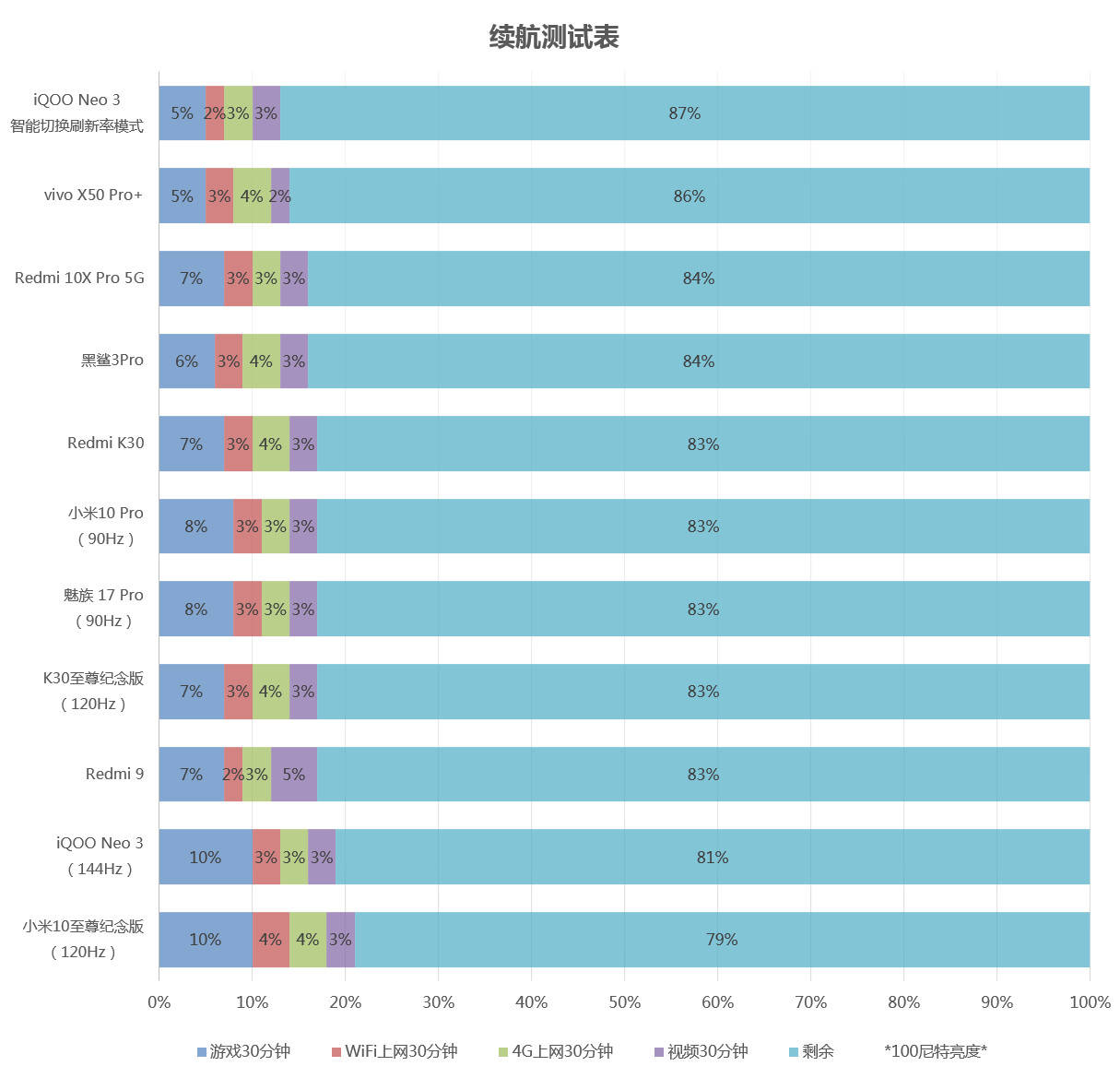 Redmi|香炸了！红米Redmi K30至尊纪念版体验评测