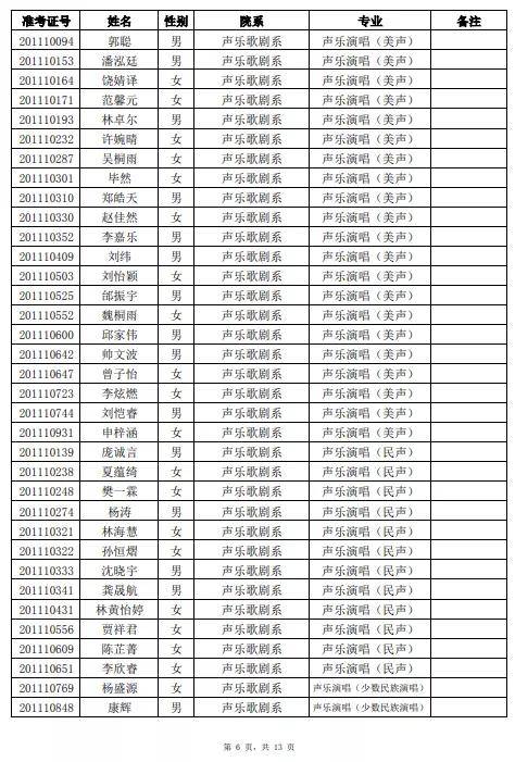 自考本科条件及录取分数线 620f5ebf0f4e45768c12b220e8868429.jpeg