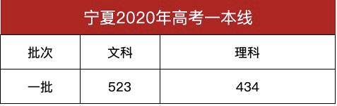 山大|高考500分不到就上985高校山大山东大学不香吗？宁夏考生捡漏