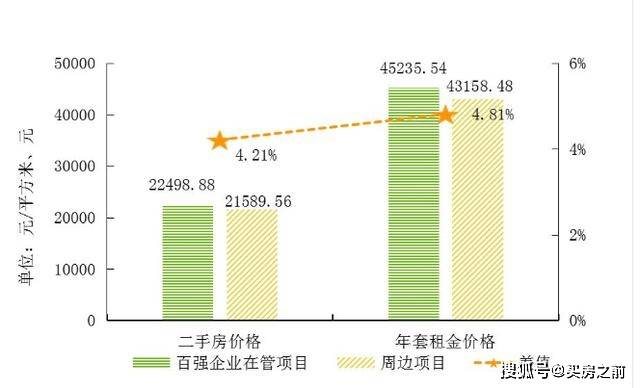 房产不是看人口_人口普查(2)