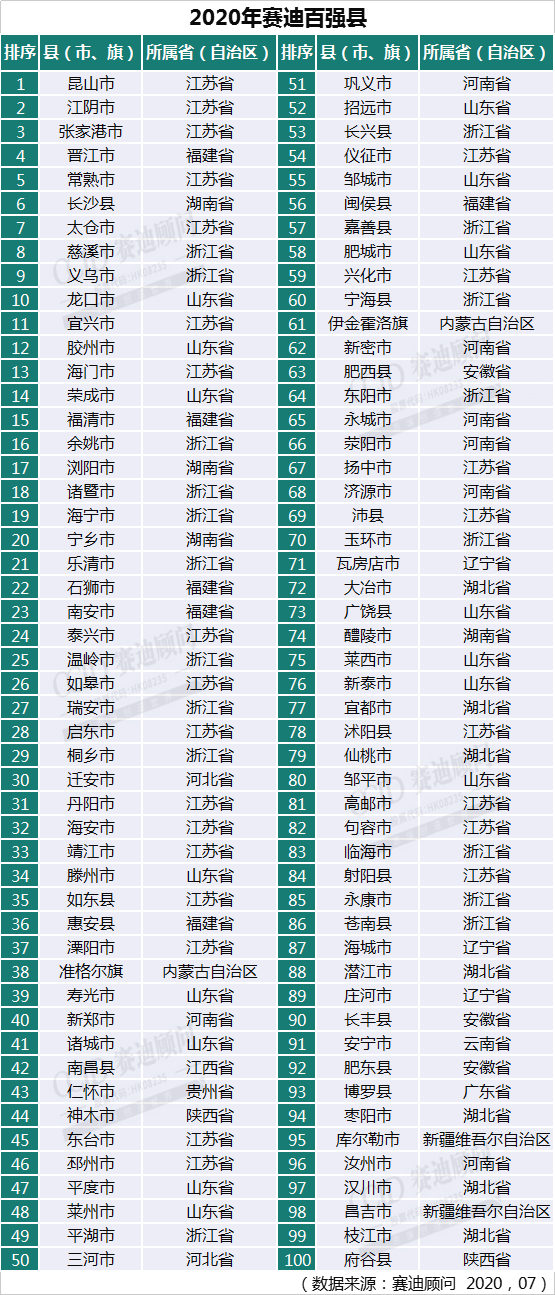 广东赖姓人口排名_广东人口地图(3)