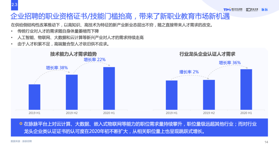 我国历年受高等教育人口比例_中国高等教育人口比例(2)