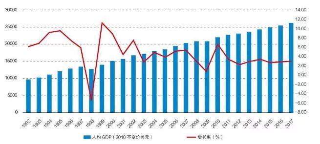 预测未来30年中国人口老龄化状况建模(3)