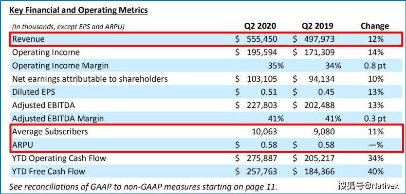 2020年7月全球gdp_2020年美国gdp预计(2)