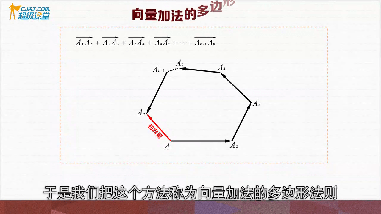 高中数学向量加法的多边形法则