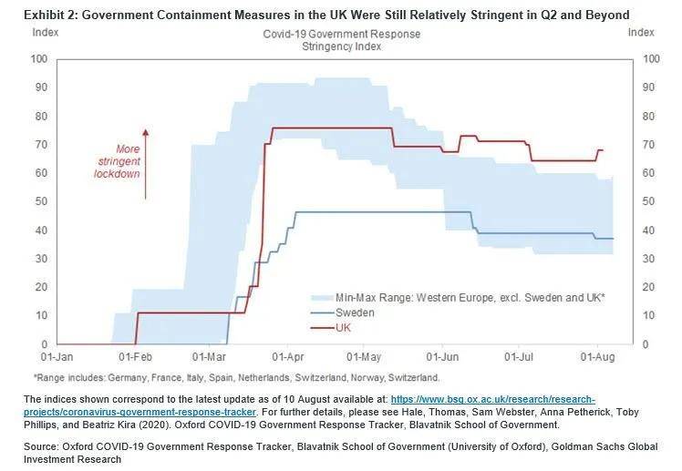 英国2020年第二季度_伦敦投资2020第二季度英国增长资本更新报告(2)